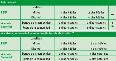 cuadros licencias