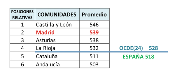 cuadro-Madrid1