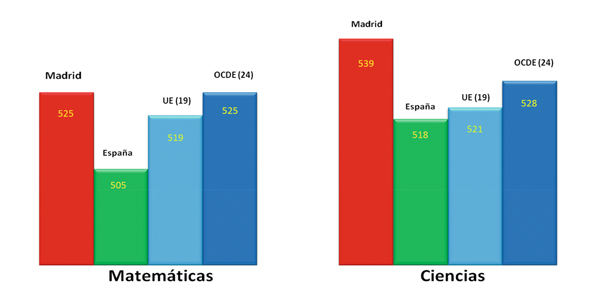 cuadros