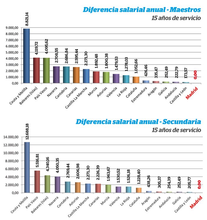 Cartel-salarial-ANPE-3