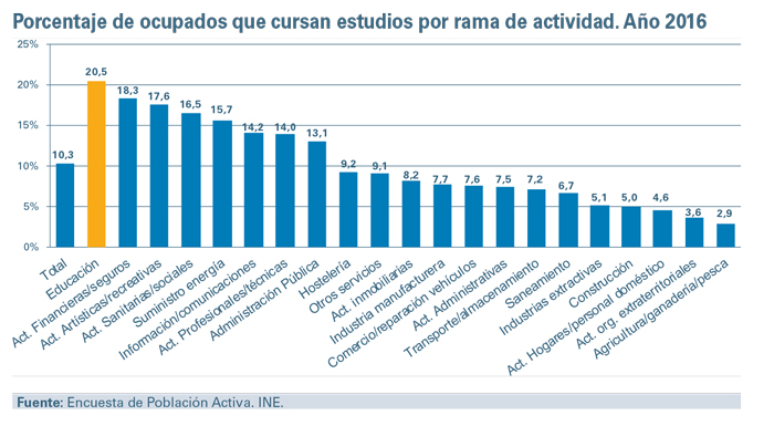 Datos-Porcentaje