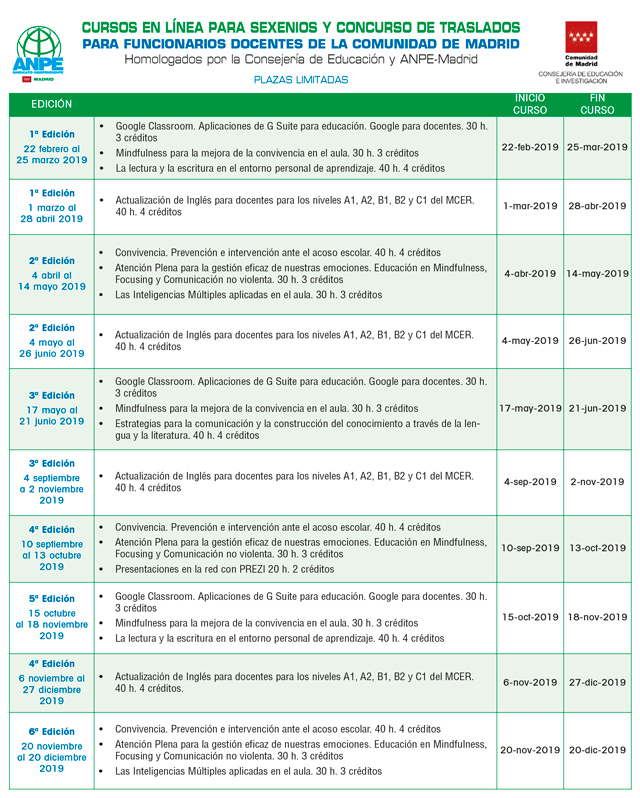 formacionP-201