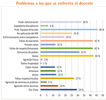 problemas docente