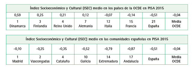 cuadro-equidad-educativa