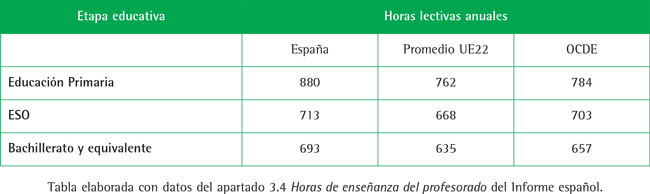 tabla2