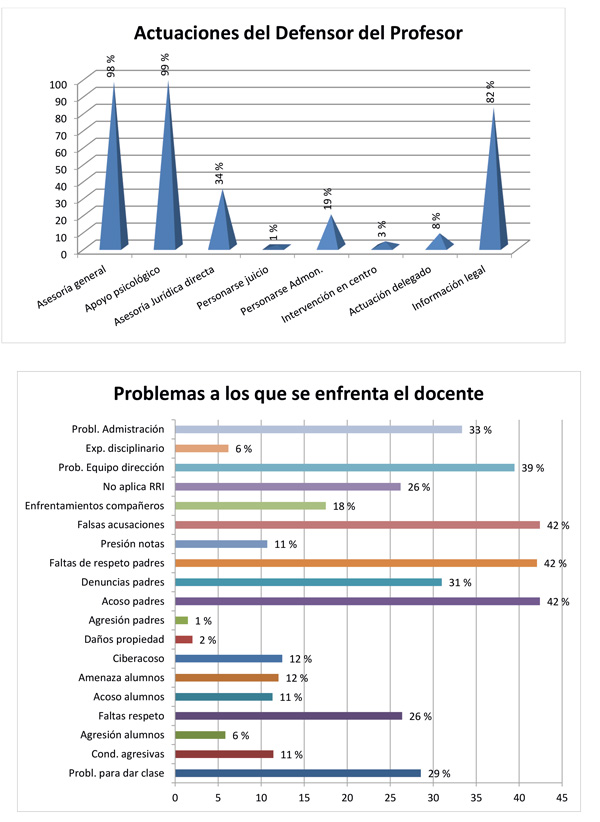 06-Graficos-y-comparativas---2